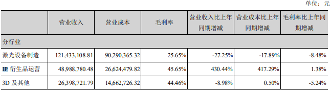 有1621台售货机的IP小站，为何一年净亏2400万？