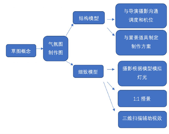 电影美术：银幕落下无人喝彩