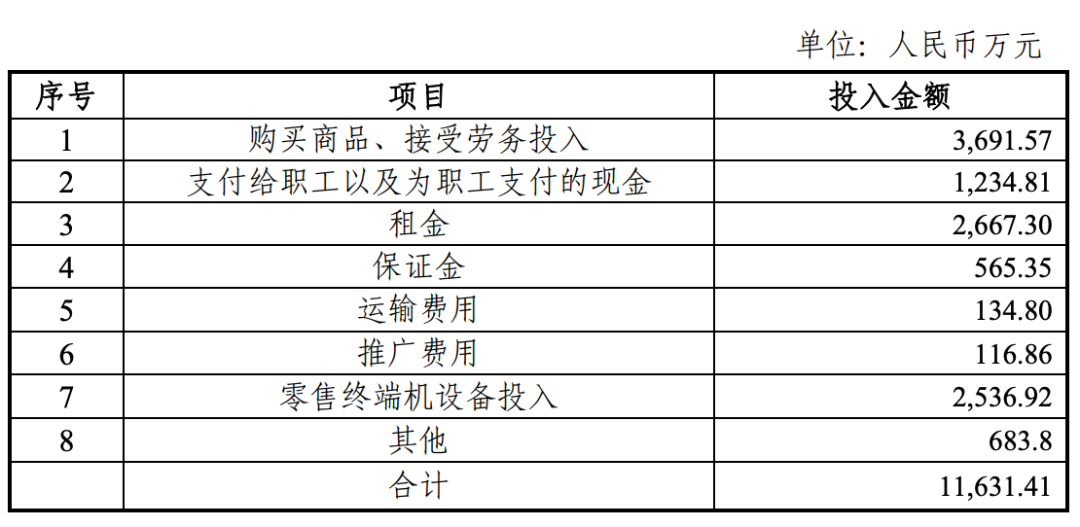 有1621台售货机的IP小站，为何一年净亏2400万？