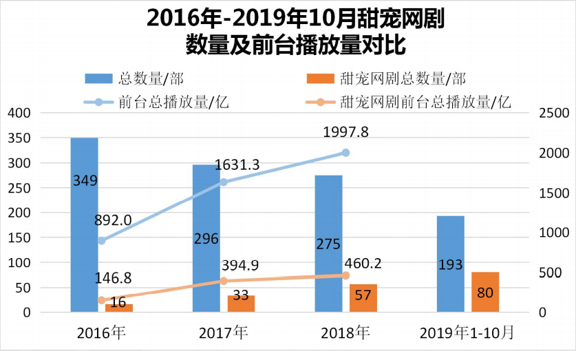 谁给了选秀偶像勇气去演甜宠剧？