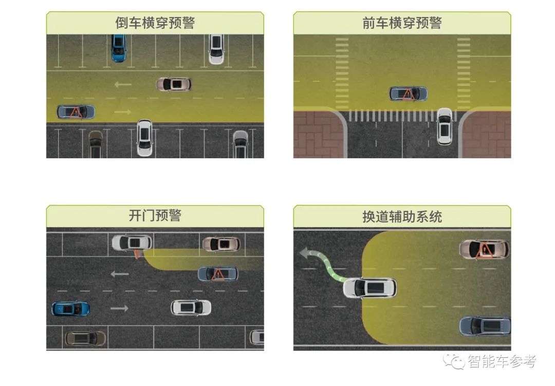 小米刚投了一家自动驾驶公司：纵目科技，能供应车规级相机和雷达