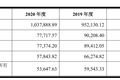 盛时钟表A股上市在即：每年销售超160万只腕表，京东、深创投为投资方