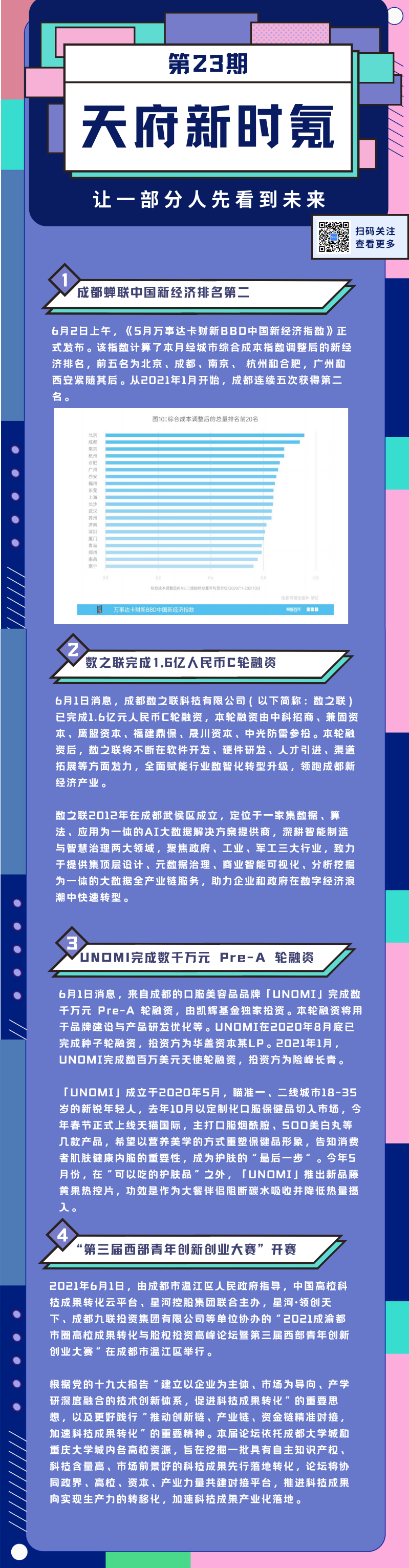 天府新时氪 一天内 两家成都企业获得大笔投资 详细解读 最新资讯 热点事件 36氪