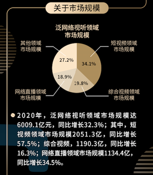 倍速追剧、爱看弹幕、每天花2小时刷短视频……揭开9亿多网民视听新消费