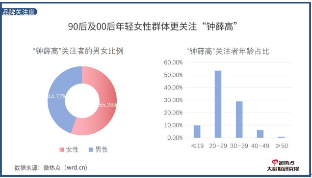 谁在为钟薛高买单？