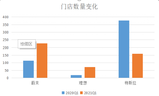 李想的“理想”烦恼