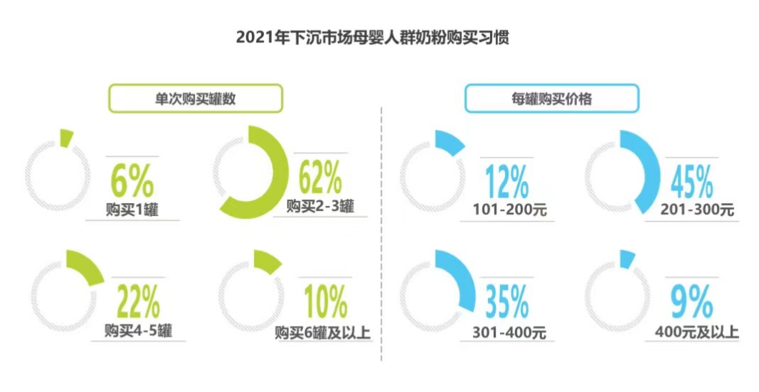 从低线城市亲子市场数据看：下沉市场为何成为新洼地？