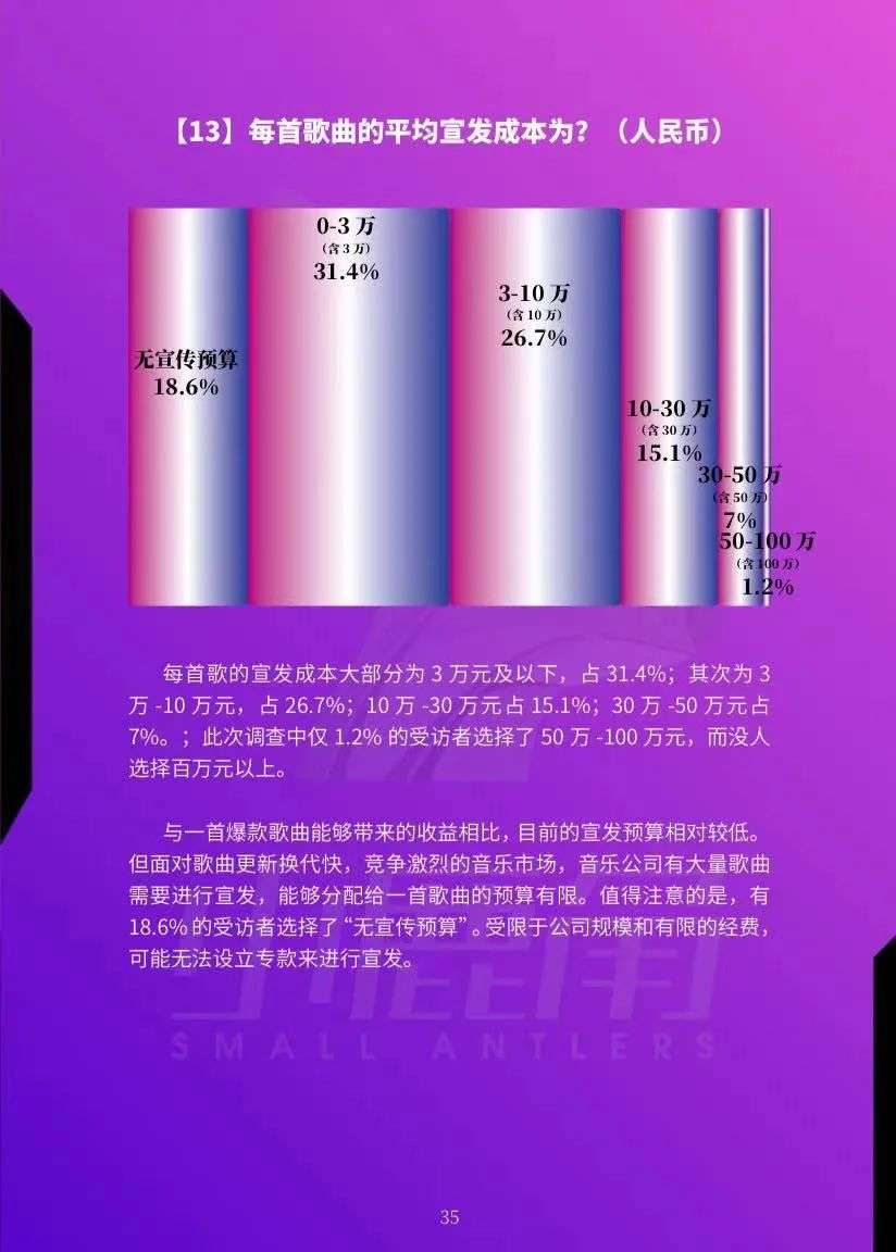 推歌难？传统营销模式该变一变了