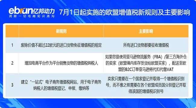 成本飙升20%，利润遭腰斩，服务商趁机揩油，百万中国卖家往何处去？