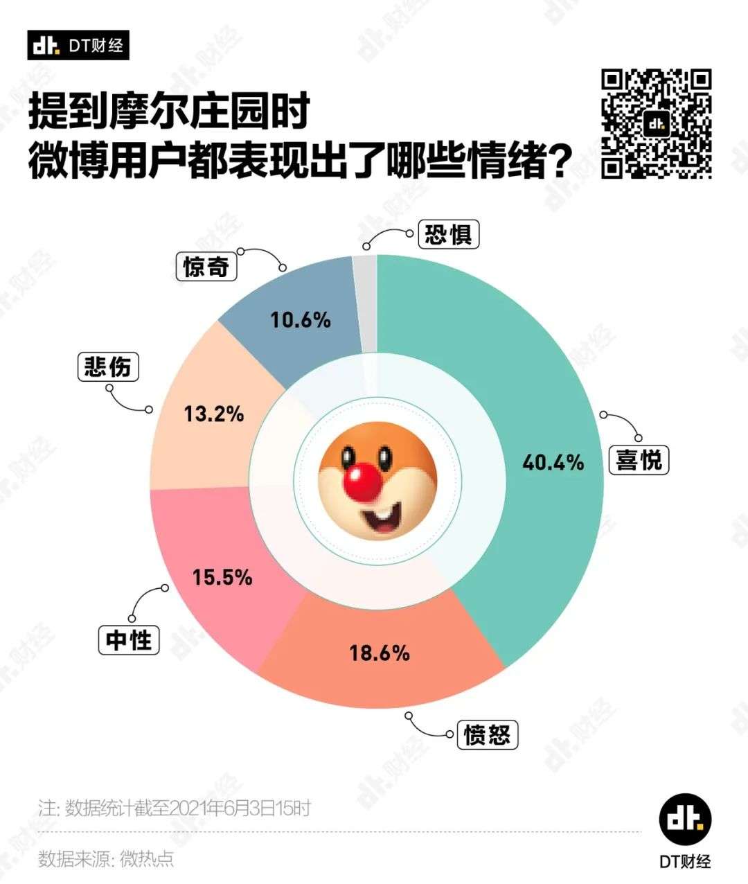 连续3天上热搜、刷屏朋友圈，摩尔庄园怎么就火了？