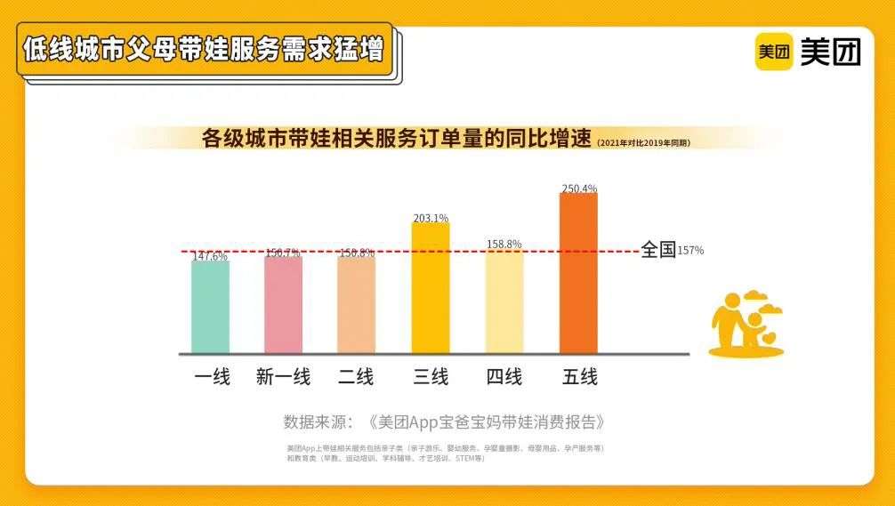 从低线城市亲子市场数据看：下沉市场为何成为新洼地？