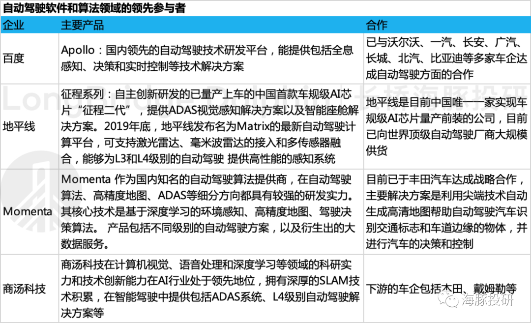 特斯拉：错杀还是高估，特斯拉的故事讲到了哪里？