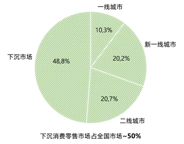 从低线城市亲子市场数据看：下沉市场为何成为新洼地？