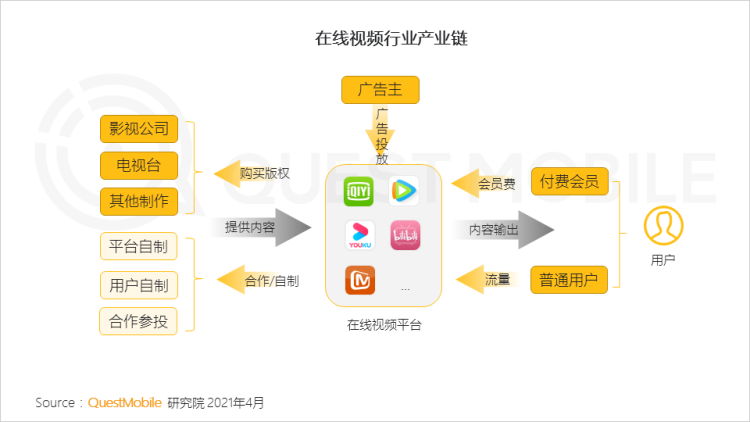 在抖B快面前，优爱腾变成了一家人