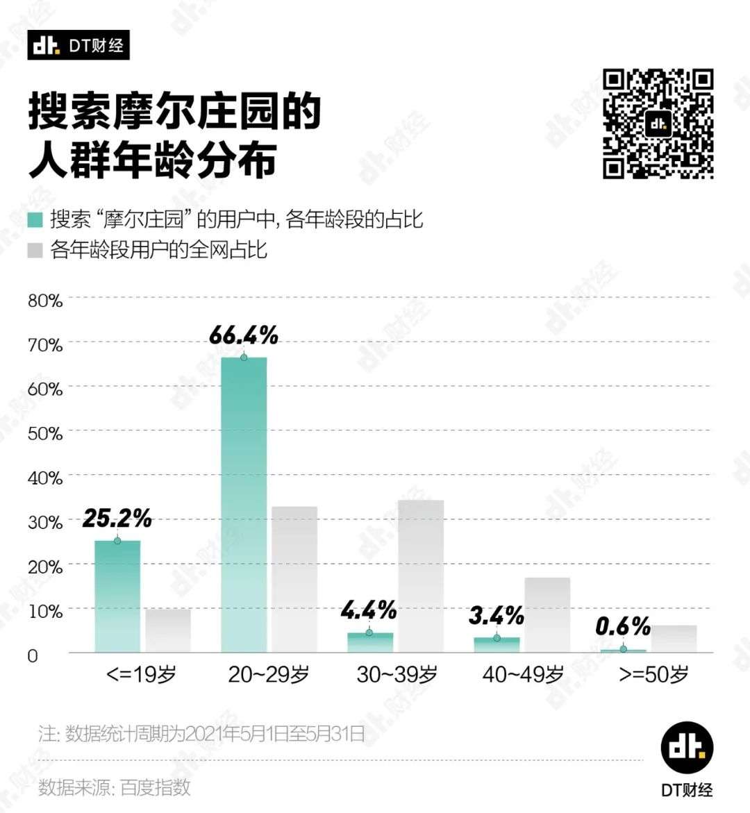 连续3天上热搜、刷屏朋友圈，摩尔庄园怎么就火了？