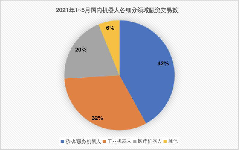 行业观察｜5个月近百笔交易，VC抢占机器人投资「最后车票」？