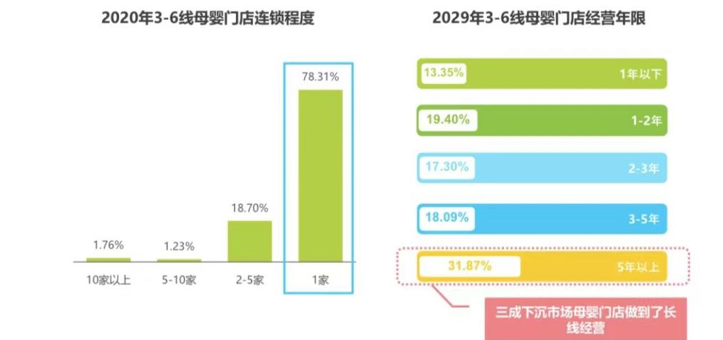 从低线城市亲子市场数据看：下沉市场为何成为新洼地？