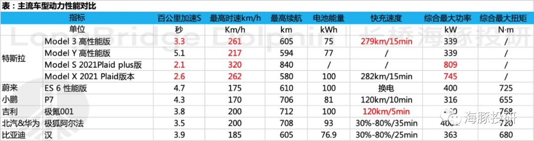 特斯拉：错杀还是高估，特斯拉的故事讲到了哪里？