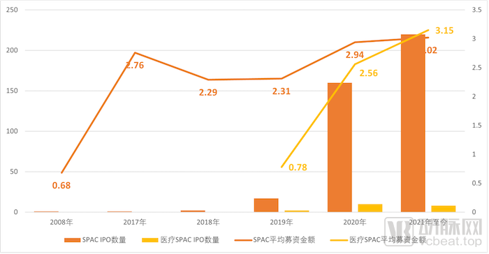 康桥、高瓴、弘毅纷纷布局，为何一夜之间资本大佬都在做SPAC？