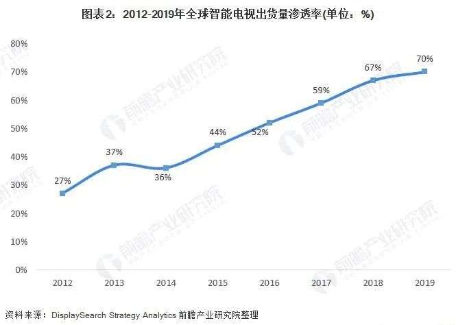 当游戏遇上电视，智能大屏就能讲出新故事？