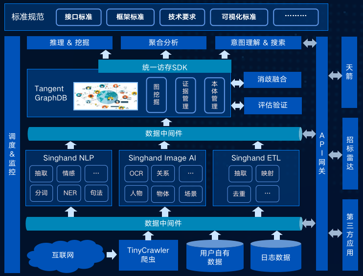 专注认知计算技术再结硕果 星汉数智荣获广东省科技进步一等奖