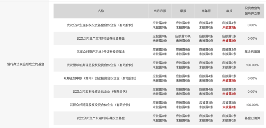 基金经理秀特长，擅长的竟是电脑开关机、word安装，投资者：实在找不到写的了吗？