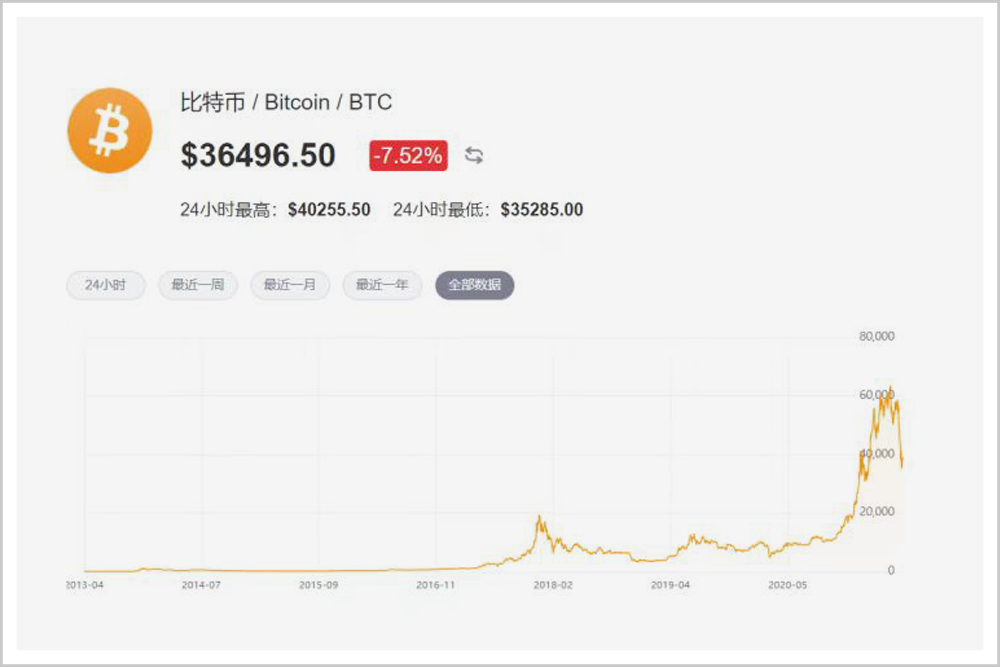 疯狂的虚拟币，让全球央行都坐不住了