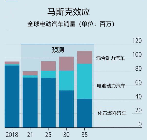 后起之秀群起效仿马斯克，下个特斯拉诞生于中国？