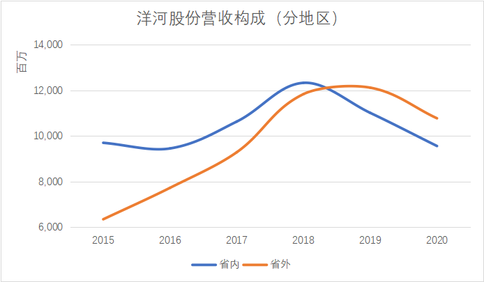 白酒的性格破圈困局