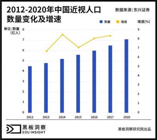 字节、有道、新东方纷纷下场，谁能通过教育硬件撕开“新出口”？