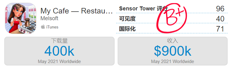 第一款游戏赚了120亿后，他们用“换皮”开始了新一轮的全球屠榜