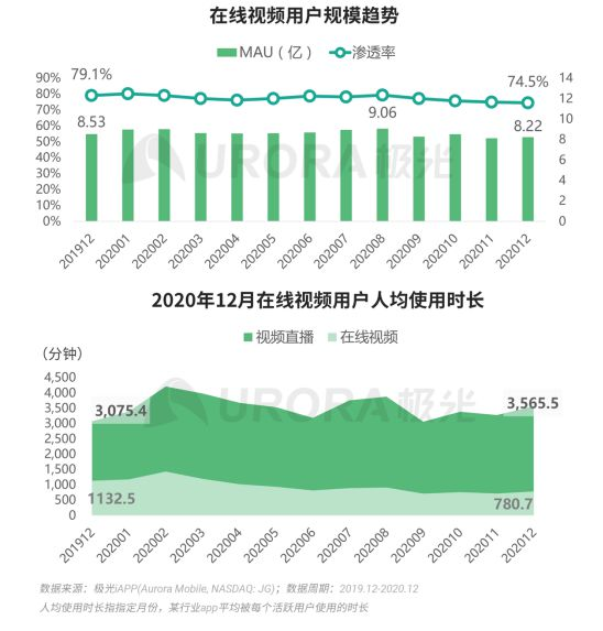 在抖B快面前，优爱腾变成了一家人