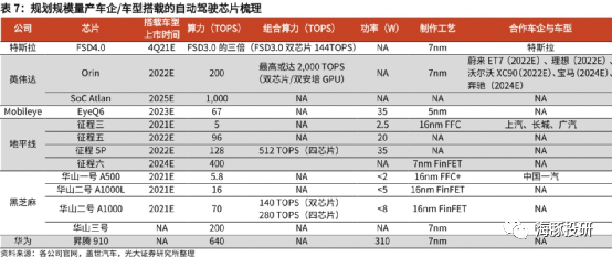 特斯拉：错杀还是高估，特斯拉的故事讲到了哪里？