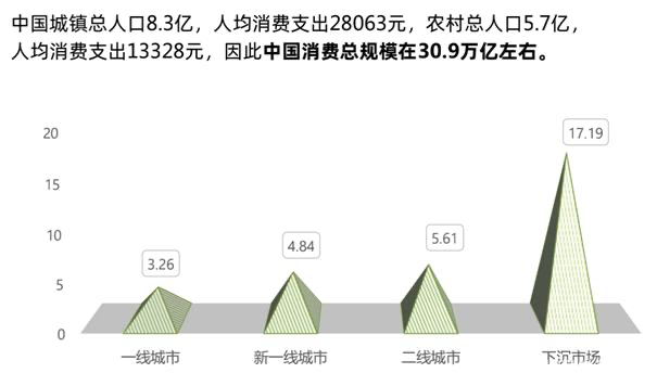 从低线城市亲子市场数据看：下沉市场为何成为新洼地？