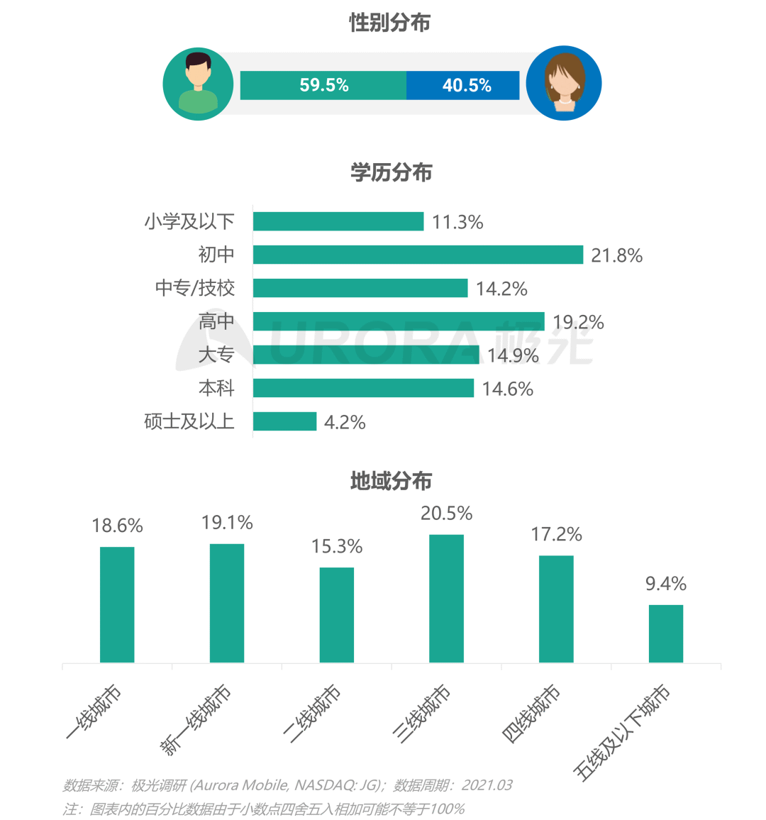 当代年轻人的“快乐秘籍”—— Z时代营销攻略-36氪
