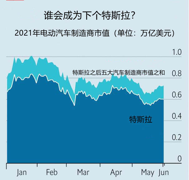 后起之秀群起效仿马斯克，下个特斯拉诞生于中国？