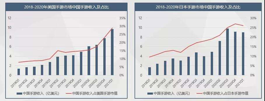 创享投资合伙人朱春涛：资金成为壁垒，中小厂商不妨转“阵地战”为“奇兵突击”