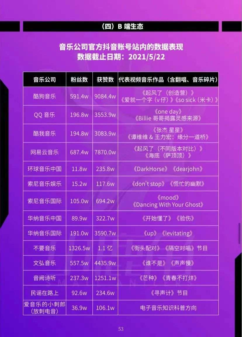 推歌难？传统营销模式该变一变了