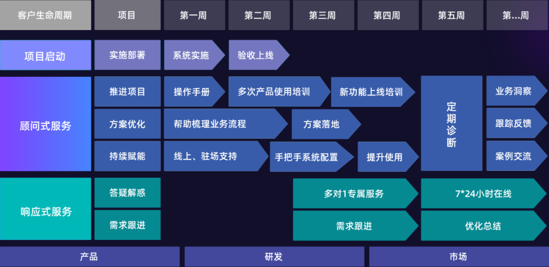 探马SCRM 获千万美金A轮融资，领跑企业微信SCRM赛道