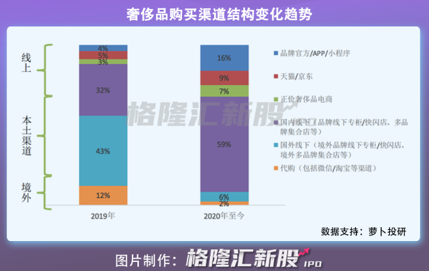 背靠阿里，古董商最爱的美国奢侈品电商1stdibs冲刺IPO