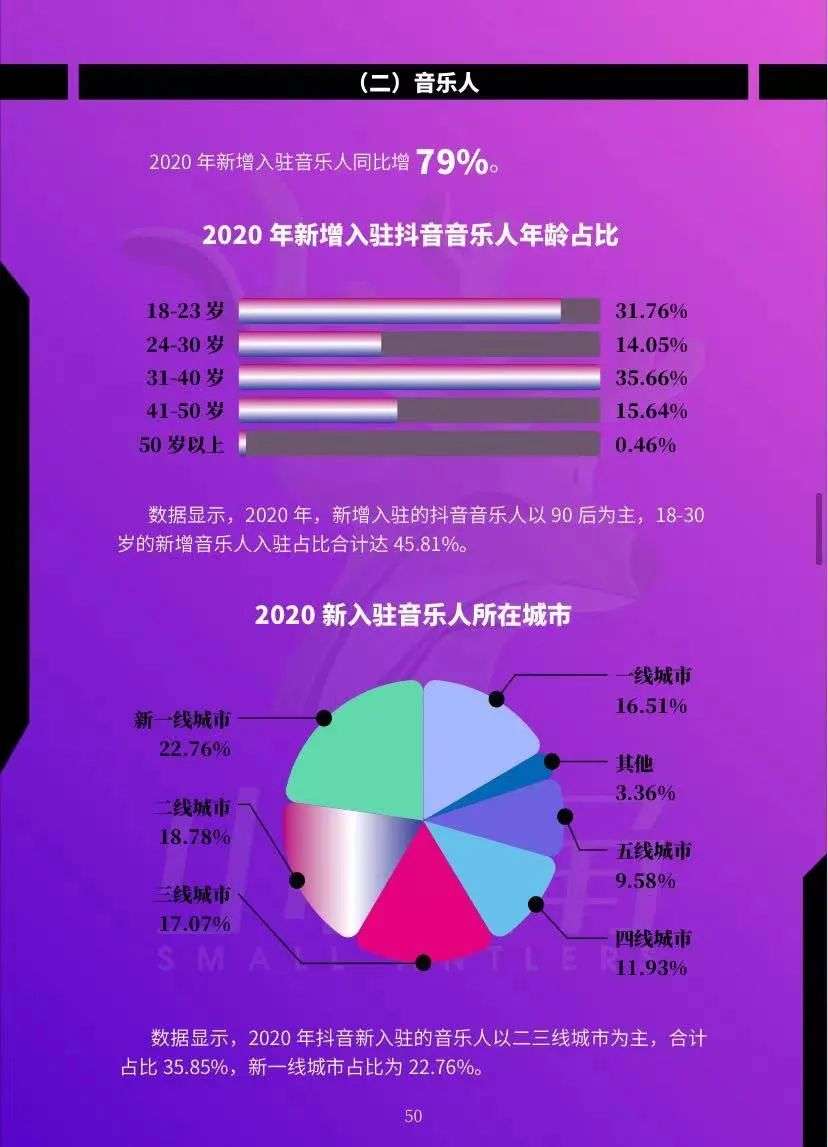 推歌难？传统营销模式该变一变了
