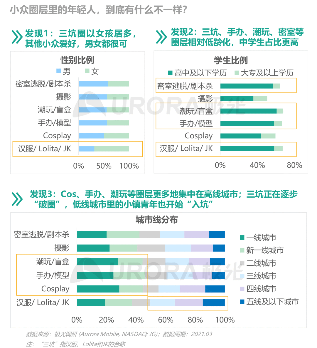当代年轻人的“快乐秘籍”—— Z时代营销攻略-36氪