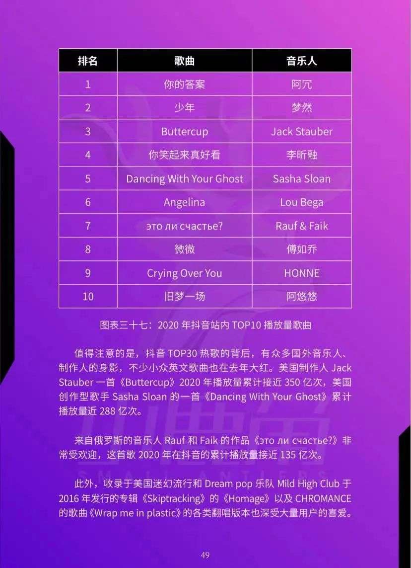 推歌难？传统营销模式该变一变了