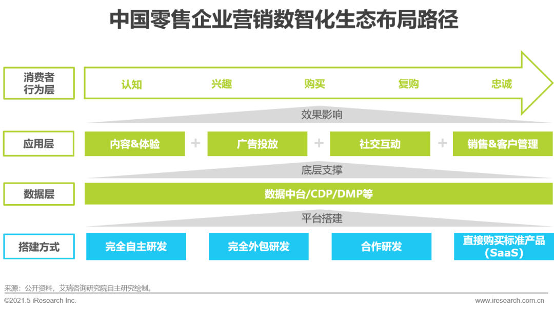 新零售时代，用户为王