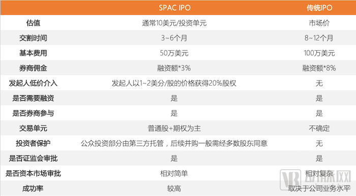 康桥、高瓴、弘毅纷纷布局，为何一夜之间资本大佬都在做SPAC？