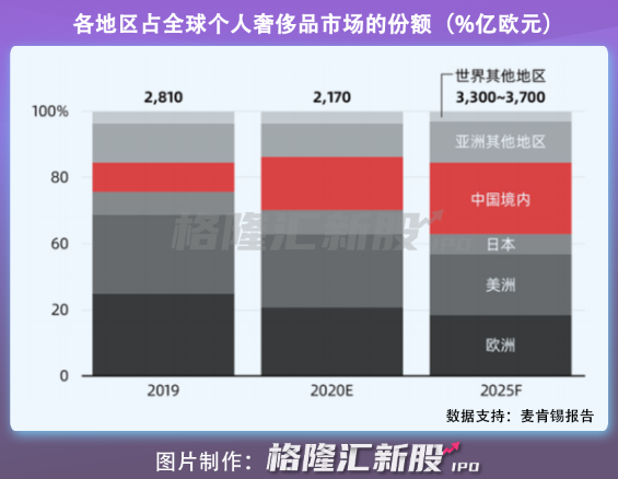 背靠阿里，古董商最爱的美国奢侈品电商1stdibs冲刺IPO