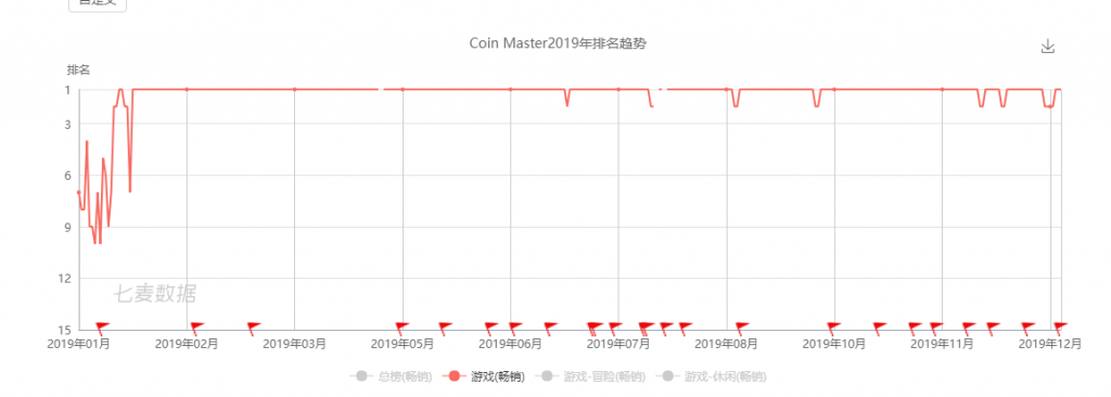 第一款游戏赚了120亿后，他们用“换皮”开始了新一轮的全球屠榜