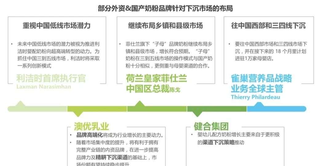 从低线城市亲子市场数据看：下沉市场为何成为新洼地？