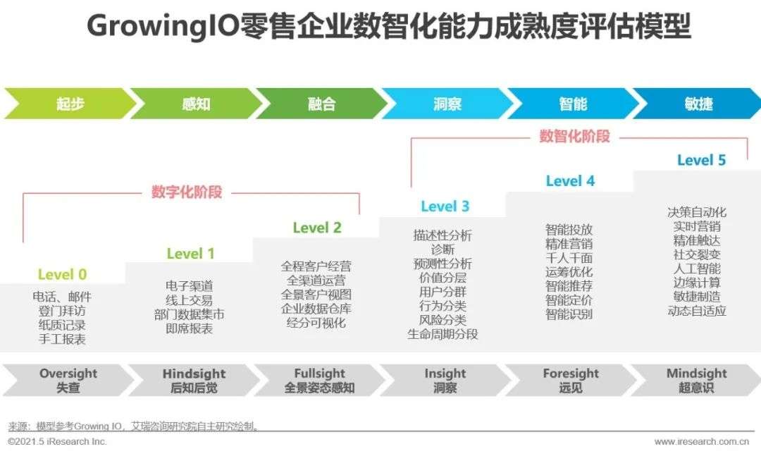 新零售时代，用户为王