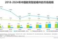 字节、有道、新东方纷纷下场，谁能通过教育硬件撕开“新出口”？